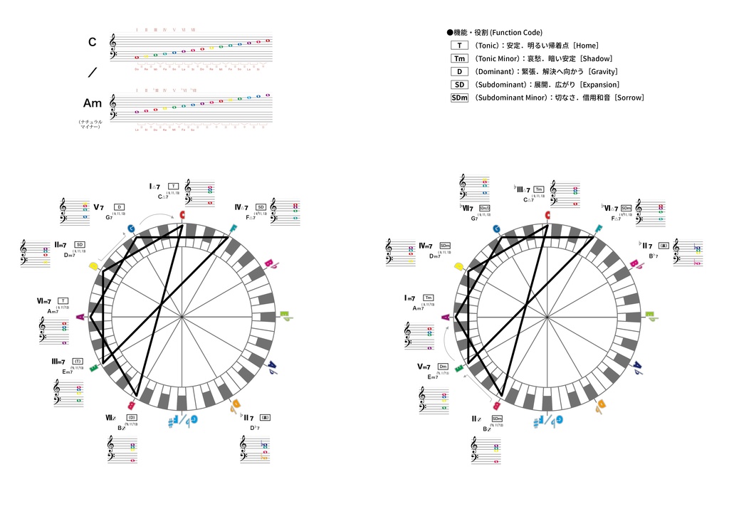 Any Key OK ? Vol.1〜5(5冊セット)