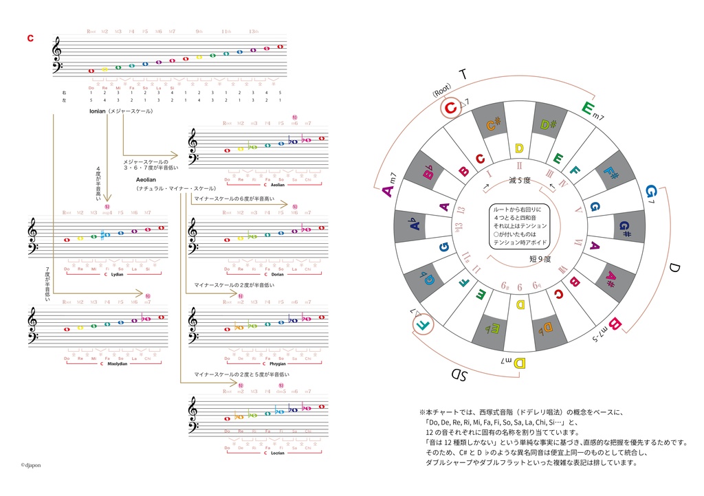 Any Key OK ? Vol.1〜5(5冊セット)