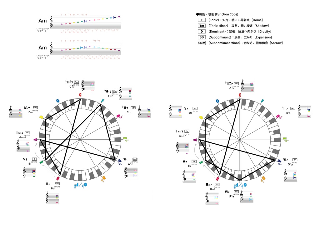 Any Key OK ? Vol.1〜5(5冊セット)
