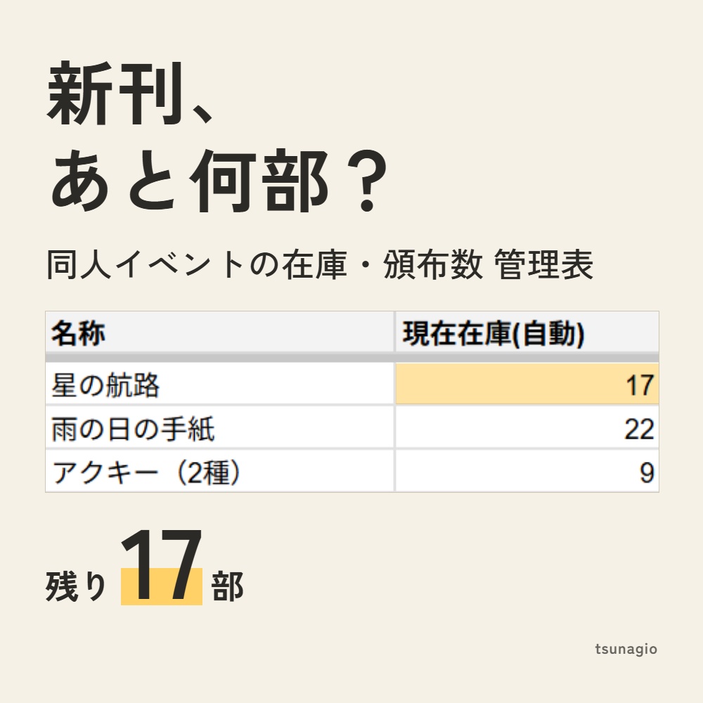 同人サークルの売上・在庫管理|イベント精算スプレッドシート【体験版あり】