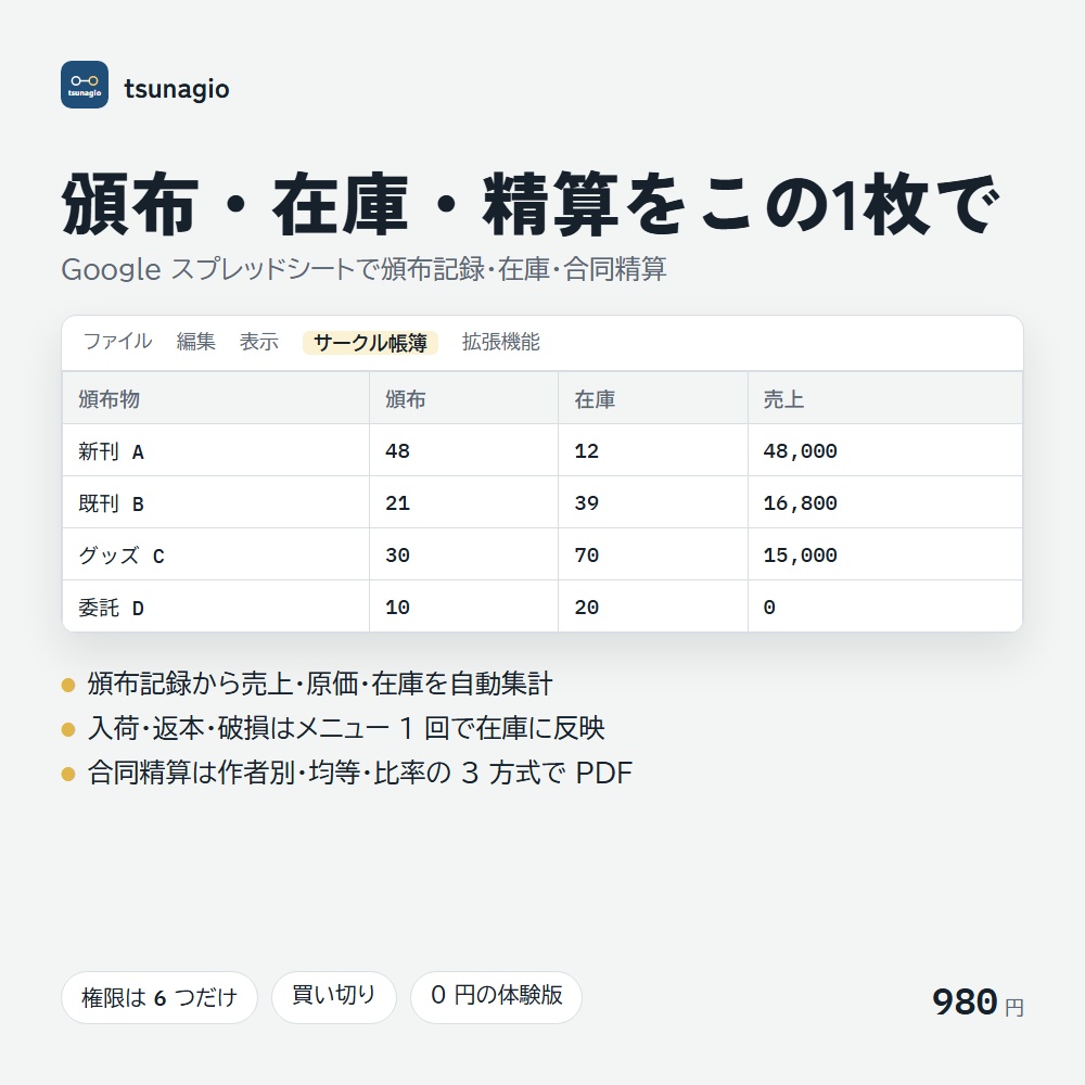同人サークル向け 売上・在庫・イベント精算シート|イベント集計・在庫アラート・合同精算をGoogleスプレッドシートで自動化【無料体験版】