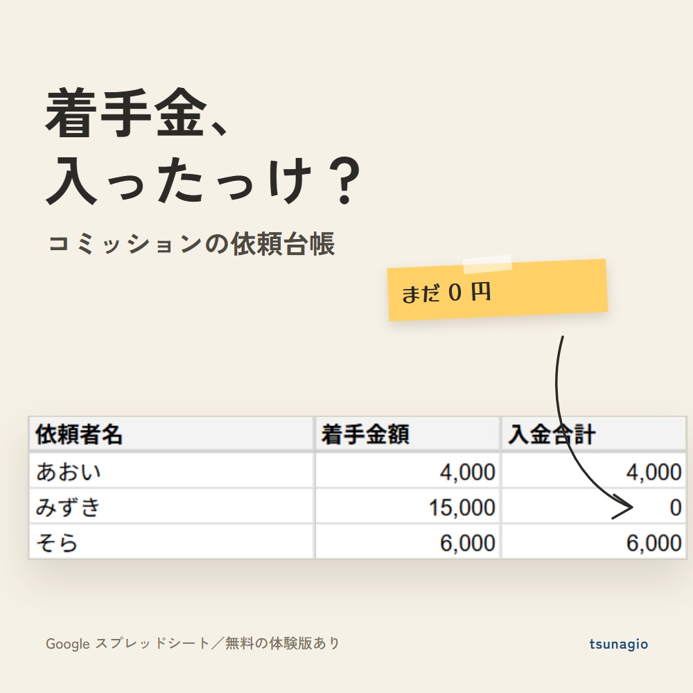 依頼台帳|コミッションの受付・進行・入金をシート1枚で【体験版・0円】