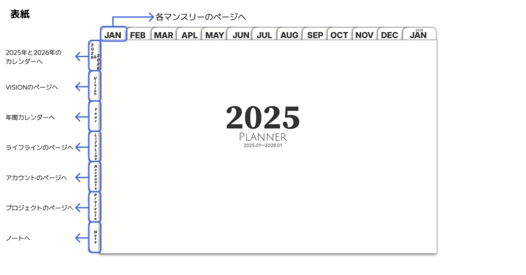 【1月始まり】2025年デジタルプランナーシンプルでおしゃれ日曜はじまり