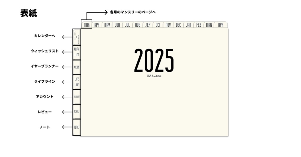 【無料】2025年デジタルプランナーシンプルでおしゃれ。新生活にピッタリやりたいことを叶えよう!wishリスト付き【おためし】