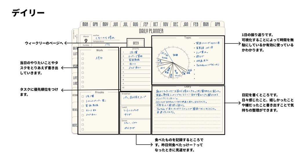 【3月始まり】2025年デジタルプランナーシンプルでおしゃれ。新生活にピッタリやりたいことを叶えよう!wishリスト付き【月曜始まり】