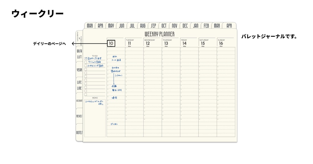 【3月始まり】2025年デジタルプランナーシンプルでおしゃれ。新生活にピッタリやりたいことを叶えよう!wishリスト付き【月曜始まり】