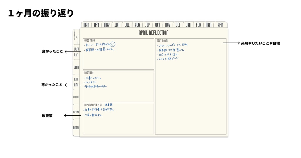 【3月始まり】2025年デジタルプランナーシンプルでおしゃれ。新生活にピッタリやりたいことを叶えよう!wishリスト付き【日曜始まり】