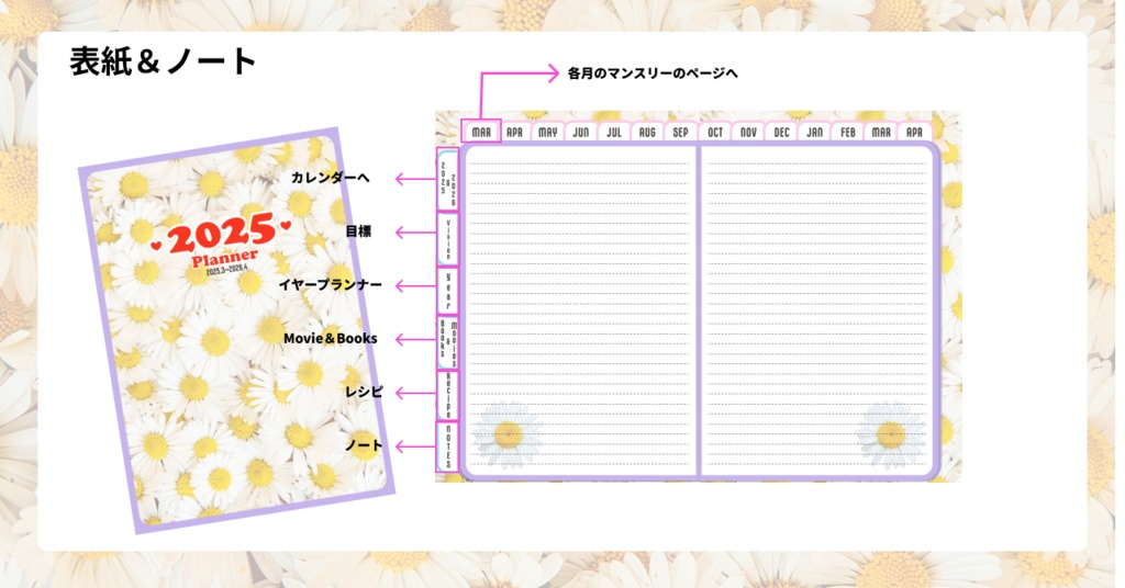 【無料】2025年デジタルプランナーかわいい!Happy!デイジー柄。レシピ、家計簿など多機能【おためし】
