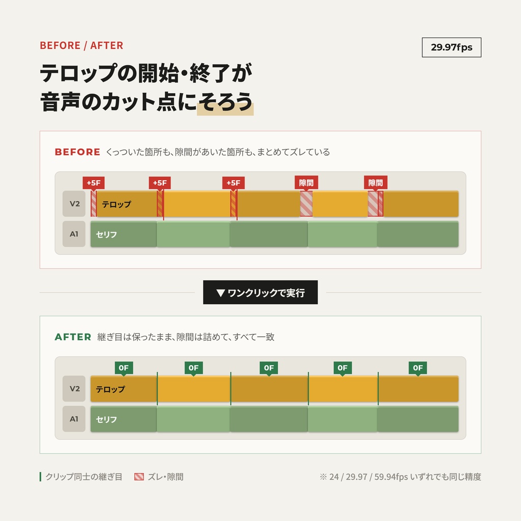 Premiere Pro用 テロップ位置合わせ自動化 エクステンション「Smart Caption Aligner Pro」