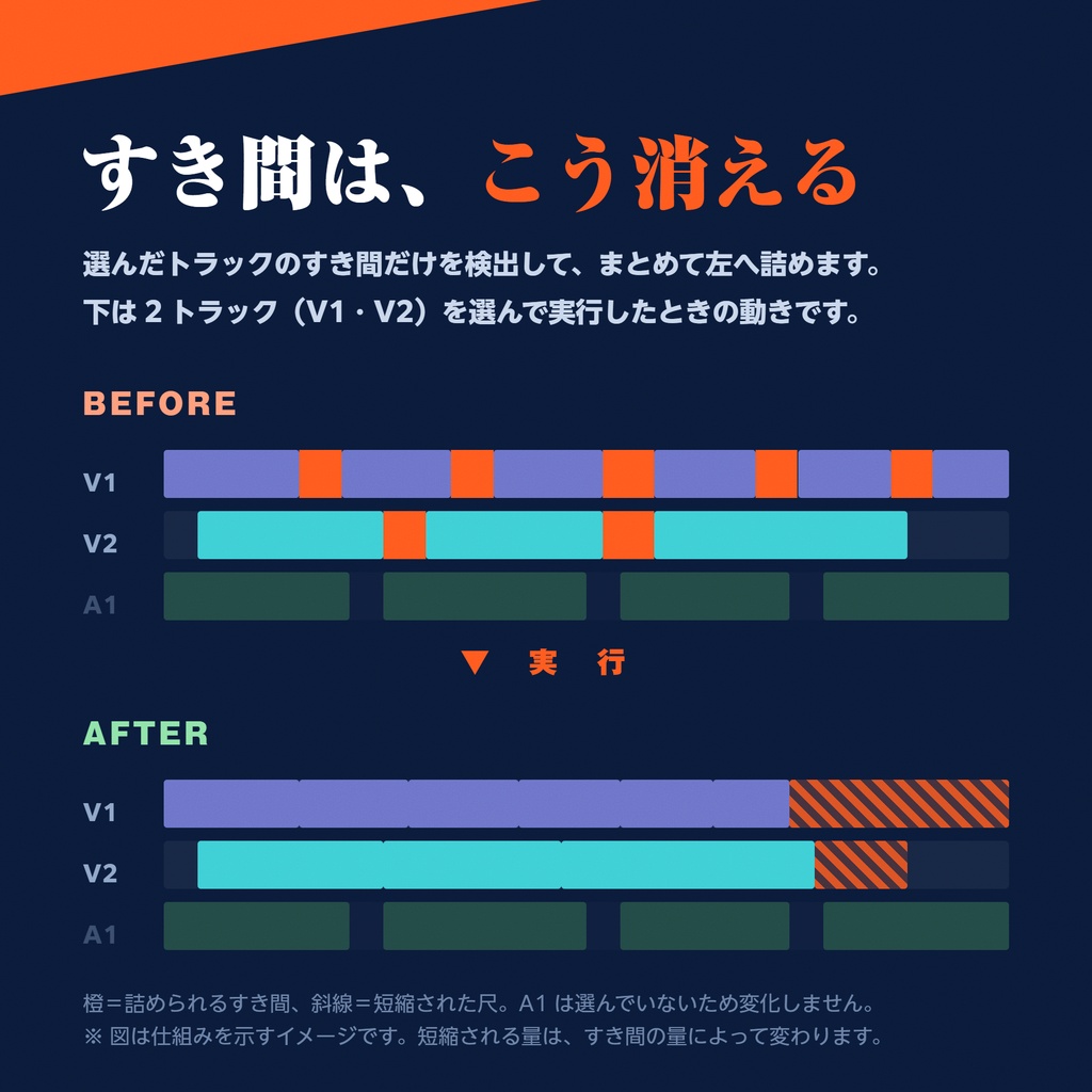 Premiere Pro用 ギャップ一括削除 エクステンション「Gap Closer Pro」