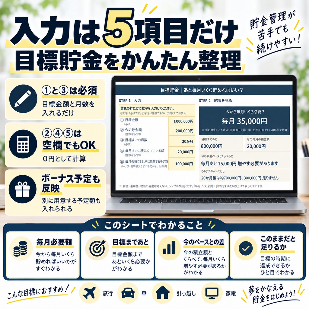 目標貯金|あと毎月いくら貯めればいい?【かんたんExcel】