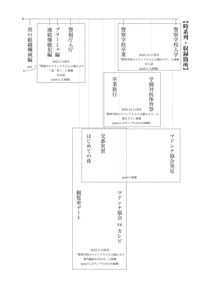 警視庁のマドンナちゃんは猫かぶり【第二章 黒の組織殲滅編】