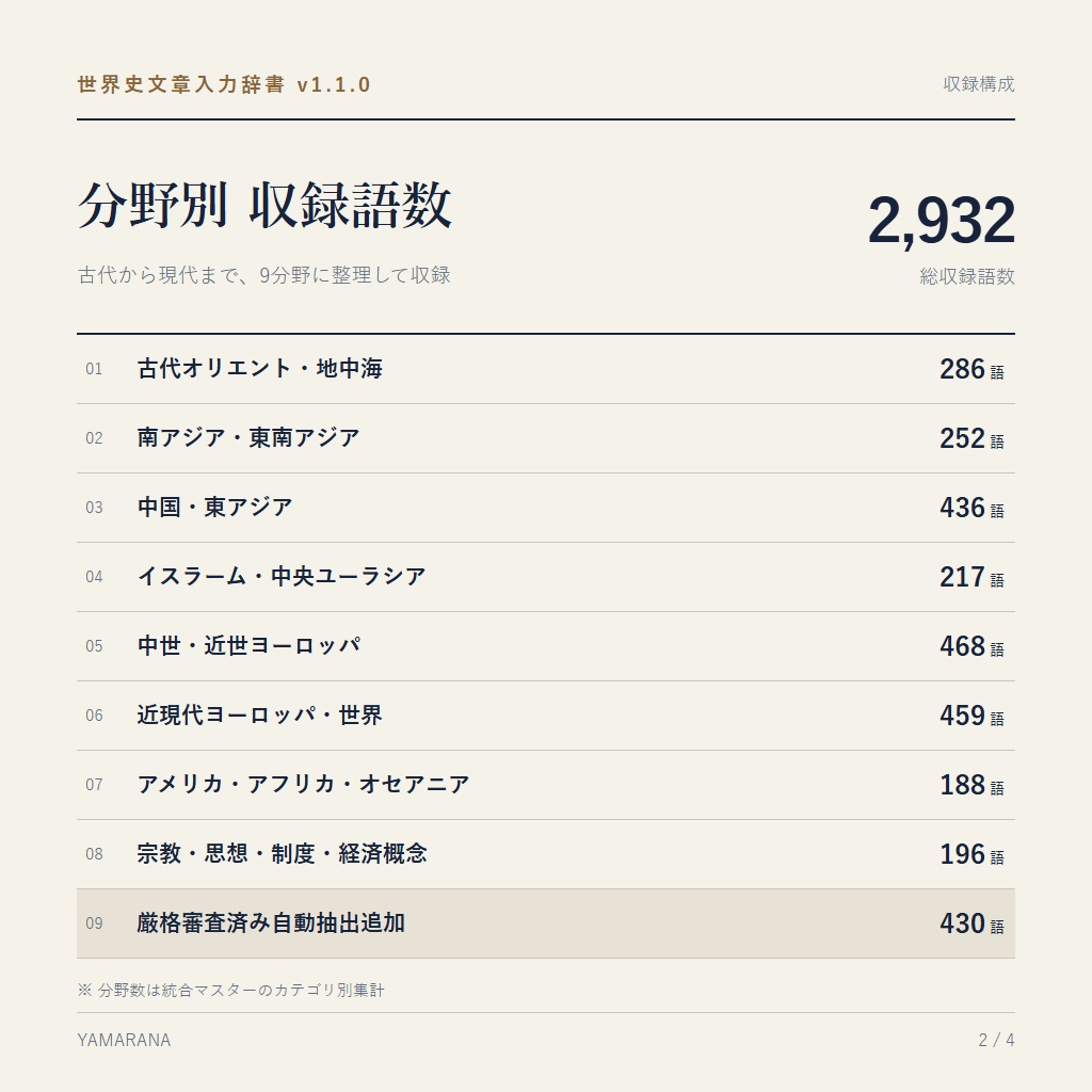 世界史文章入力辞書 v1.1.0|Microsoft IME・Google日本語入力対応