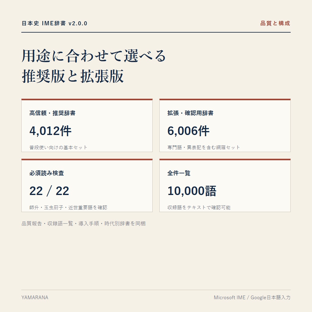 日本史IME辞書 v2.0.0|10,000語収録|MS-IME・Google日本語入力