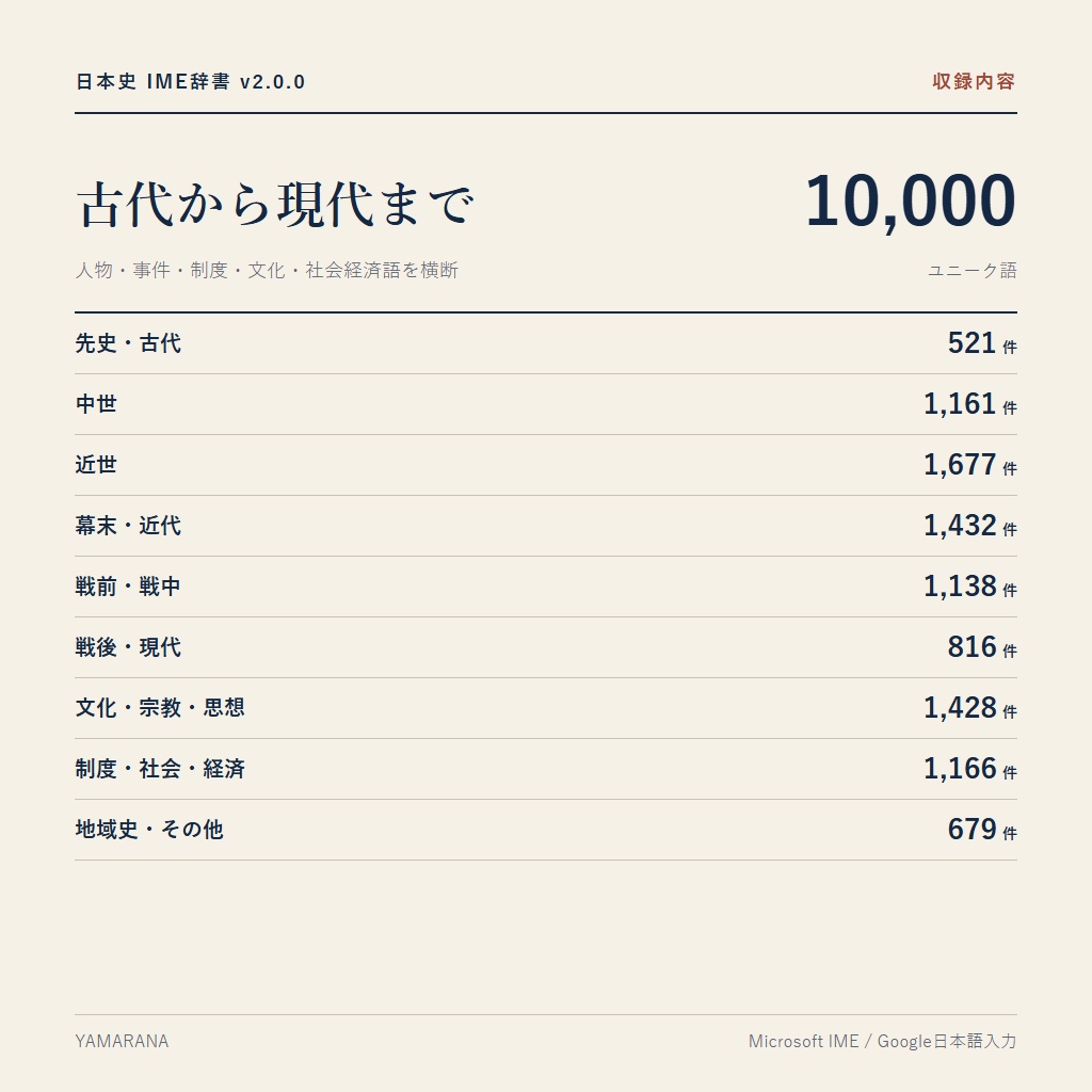 日本史IME辞書 v2.0.0|10,000語収録|MS-IME・Google日本語入力
