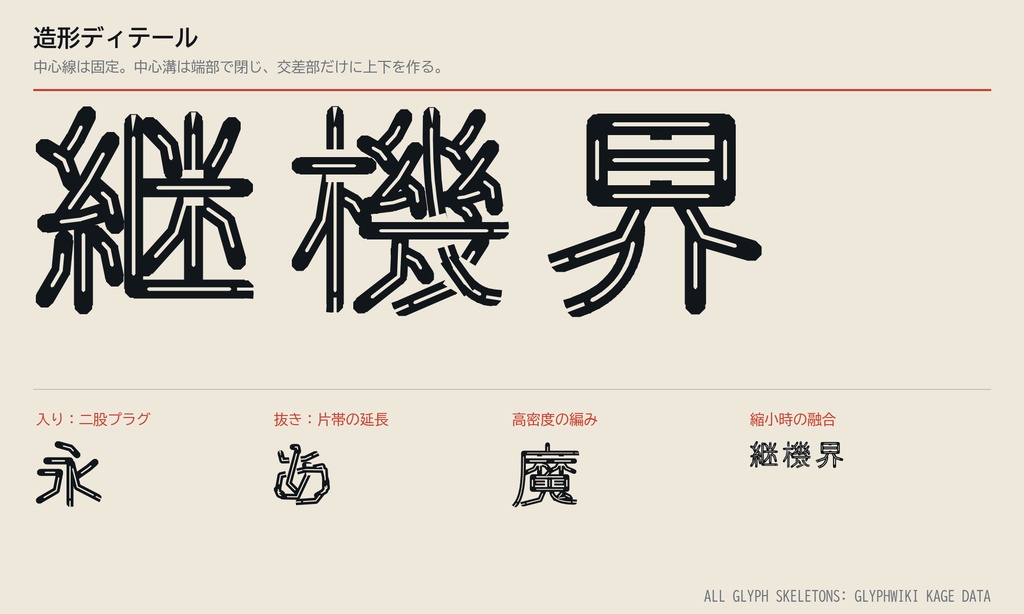 【稜脈 / RYOMYAKU】二条の帯が交差する日本語フォント|常用漢字2,136字収録