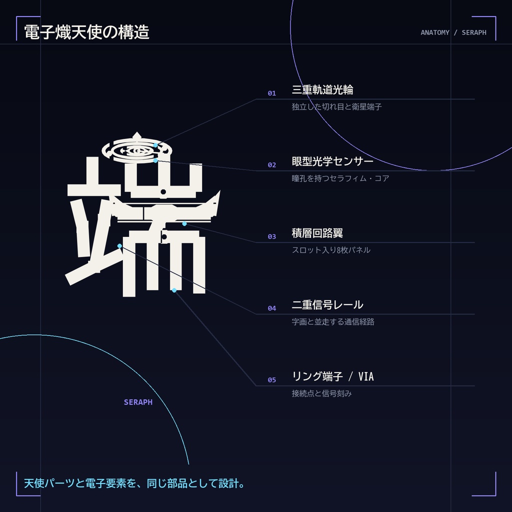 【電子熾天使フォント】天使端末|三重光輪・眼型センサー・回路翼の日本語2書体