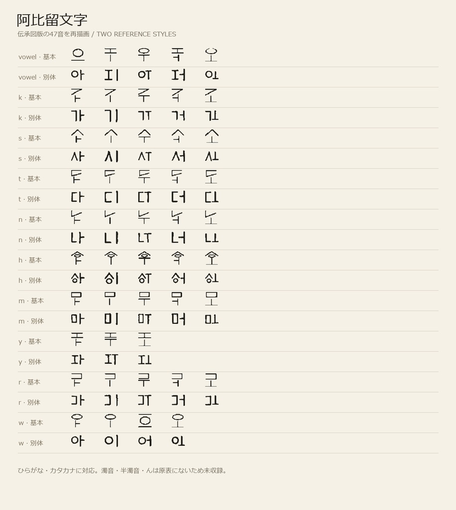 阿比留文字フォント|基本字形・別体【無料】