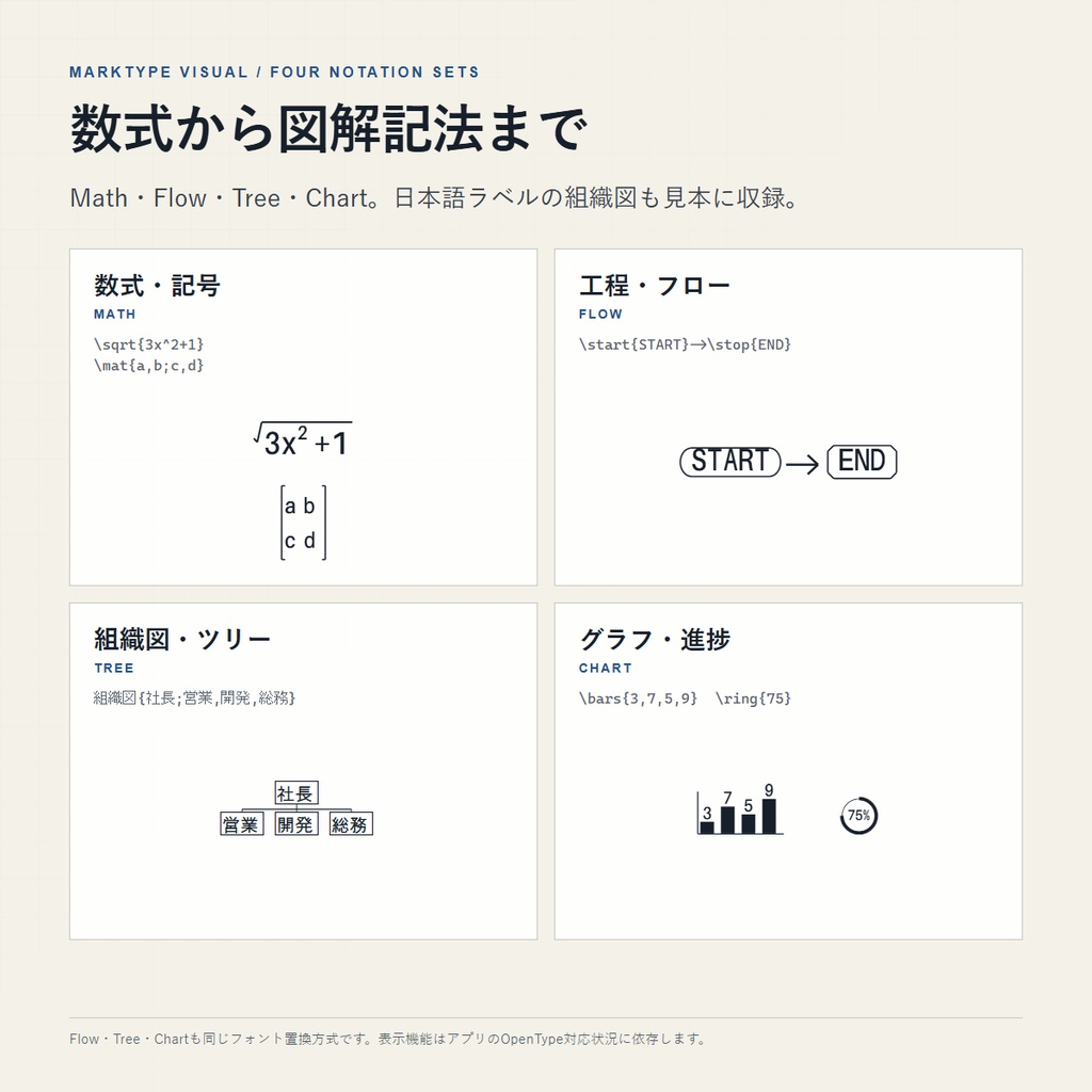 MarkType Visual|数式表記特化型フォント 6書体