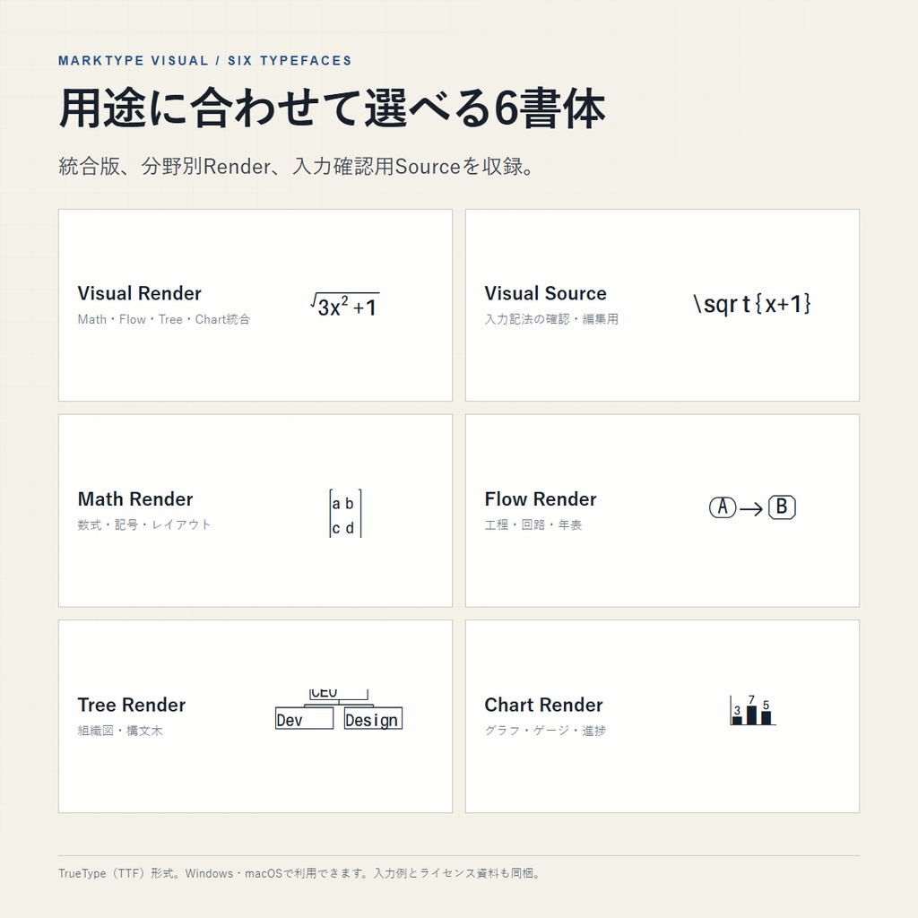 MarkType Visual|数式表記特化型フォント 6書体