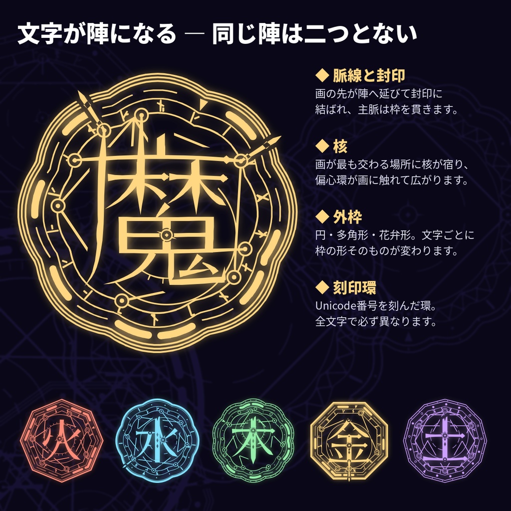 万象陣|文字そのものが魔法陣になる日本語フォント(一文字一陣)