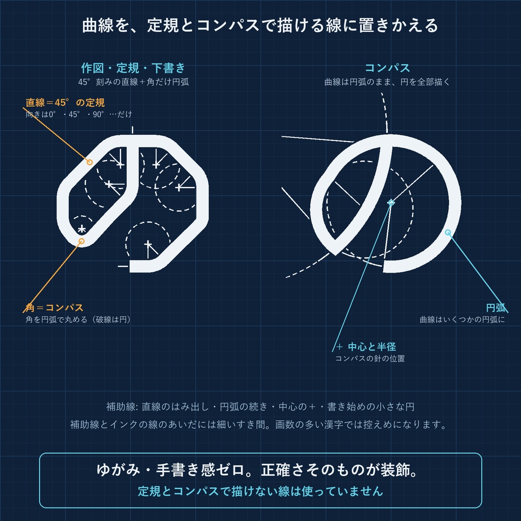 【無料】作図体 無料版|定規とコンパスだけで作図した日本語フォント・4書体