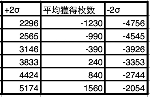 アイムジャグラーEX-AE_信頼区間算定ツール