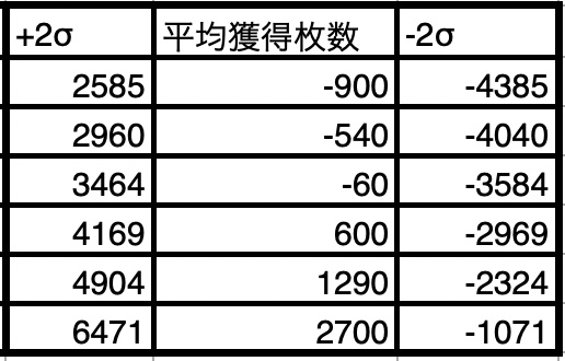 ファンキージャグラー_信頼区間算定ツール