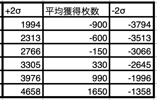 信頼区間データパック