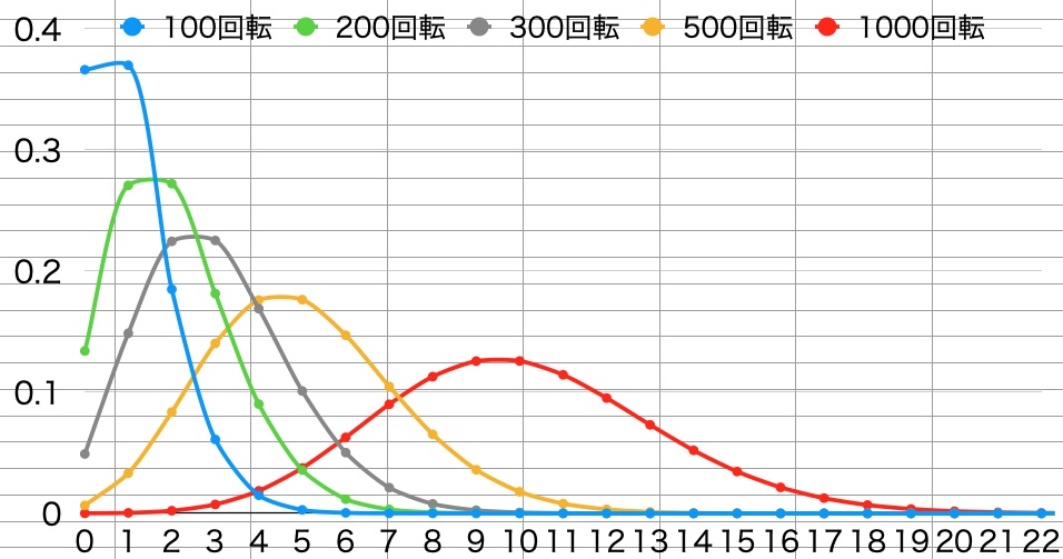 二項分布算定ツール（朝一合算下ブレ）