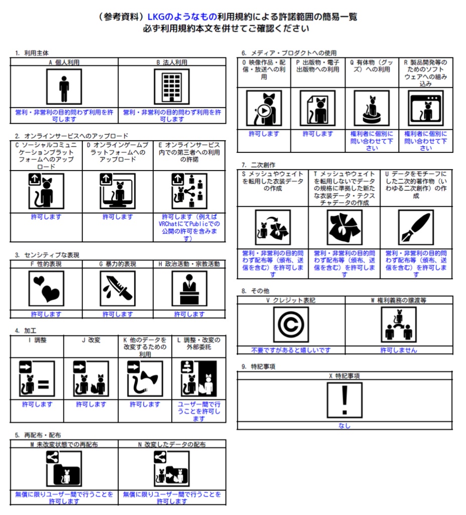 LKGのようなもの【VRCワールドアイテム】