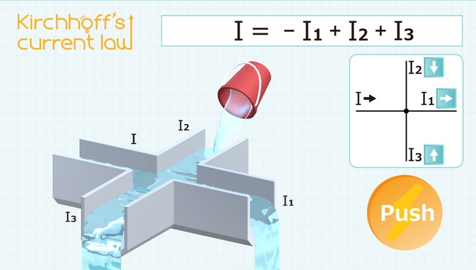 キルヒホッフの法則_流れる水路_アニメーションコンテンツ