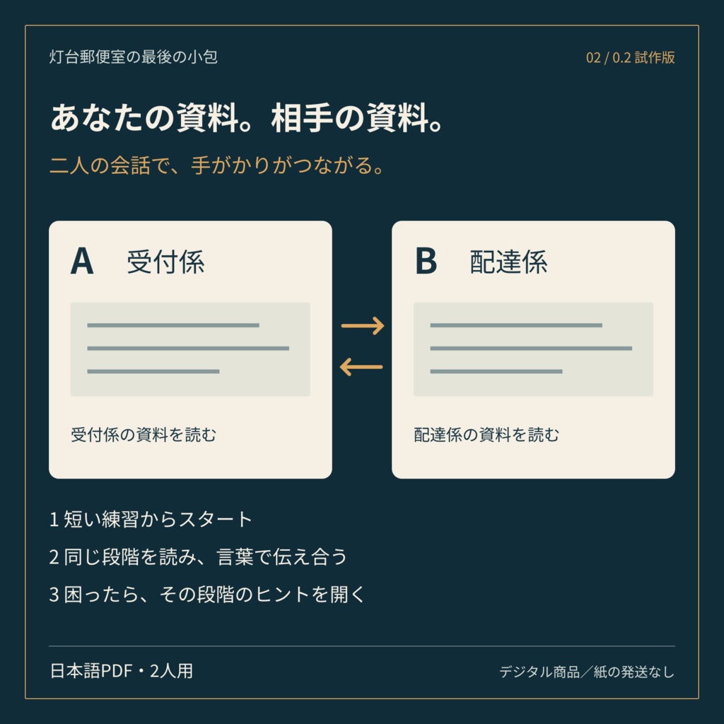 灯台郵便室の最後の小包|2人協力謎解き・日本語PDF【試作版0.2】