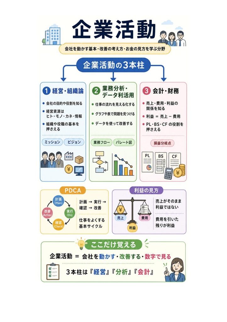 図解で理解★ITパスポート試験 2027年度版