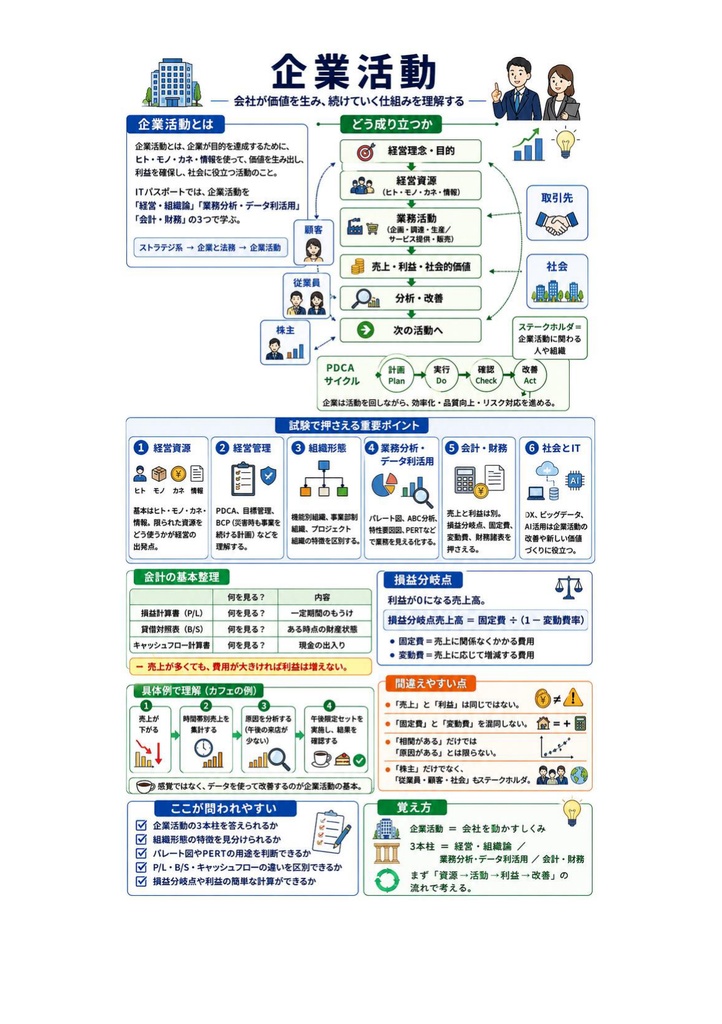 図解で理解★ITパスポート試験 2027年度版
