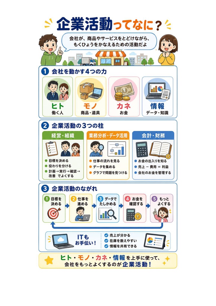 図解で理解★ITパスポート試験 2027年度版