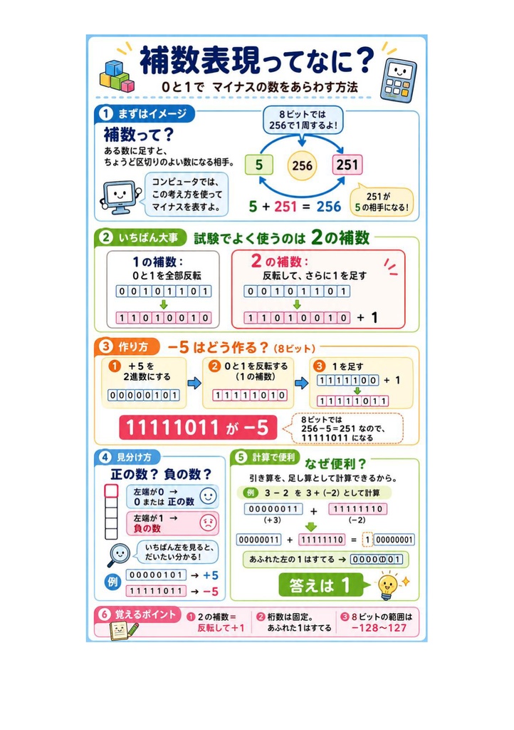図解で理解★基本情報技術者試験 2027年度版