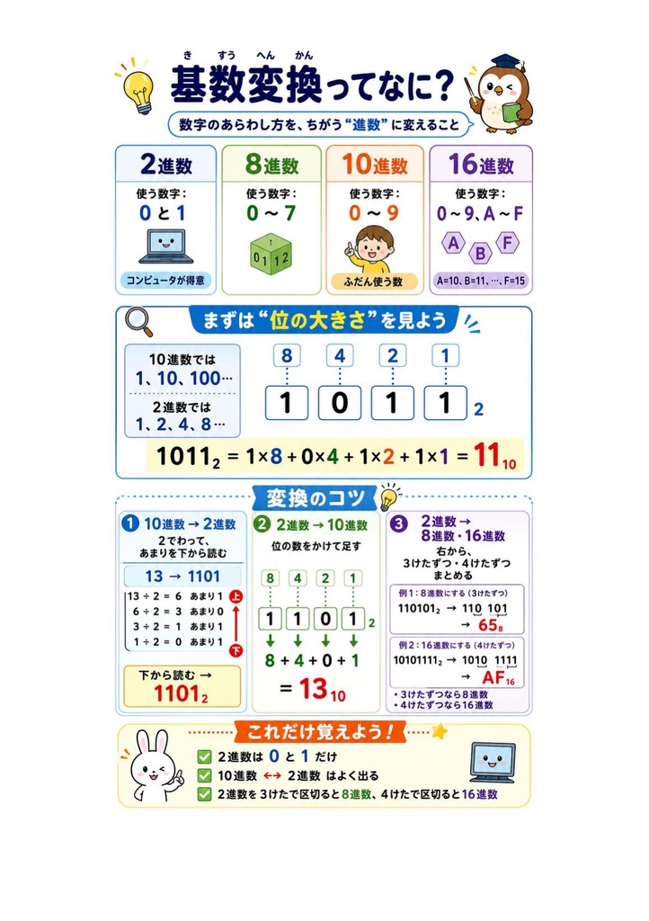 図解で理解★基本情報技術者試験 2027年度版