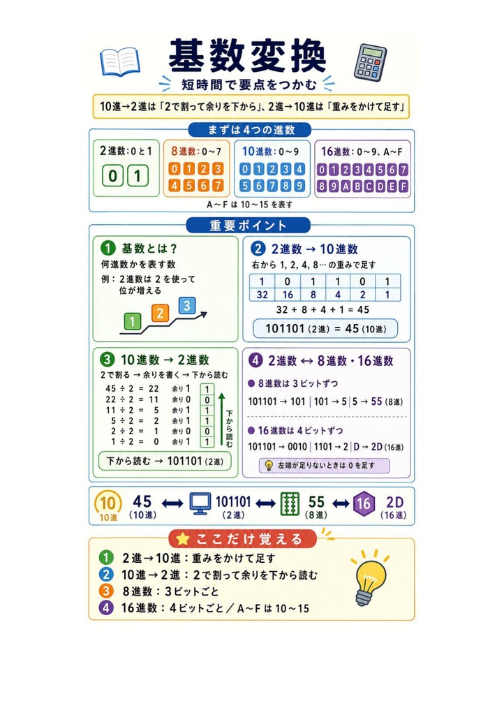 図解で理解★基本情報技術者試験 2027年度版