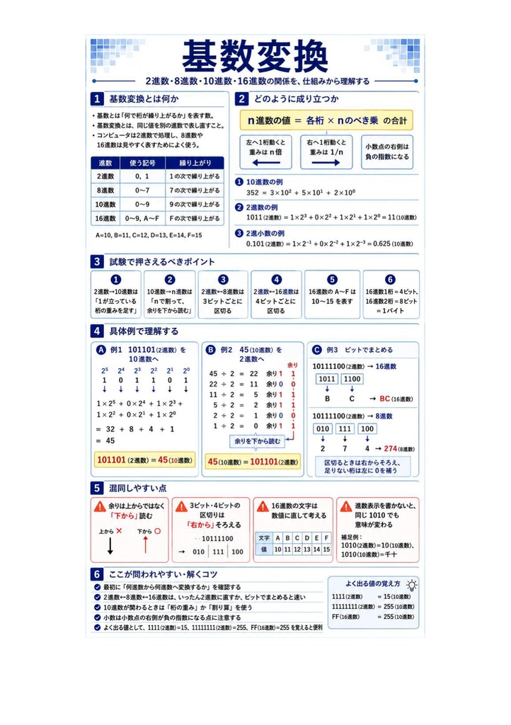 図解で理解★基本情報技術者試験 2027年度版