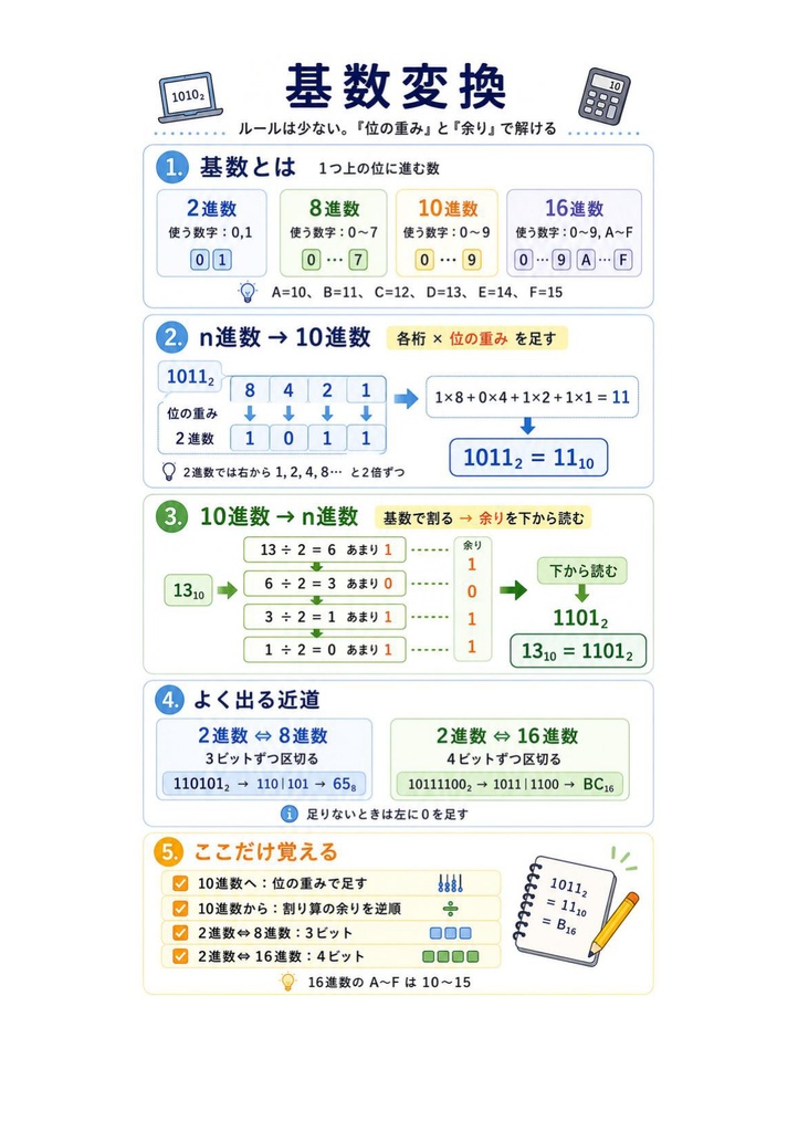 図解で理解★応用情報技術者試験 2027年度版