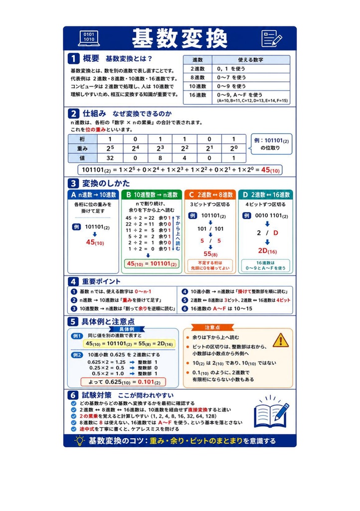 図解で理解★応用情報技術者試験 2027年度版
