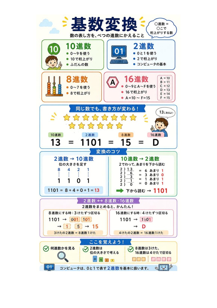 図解で理解★応用情報技術者試験 2027年度版