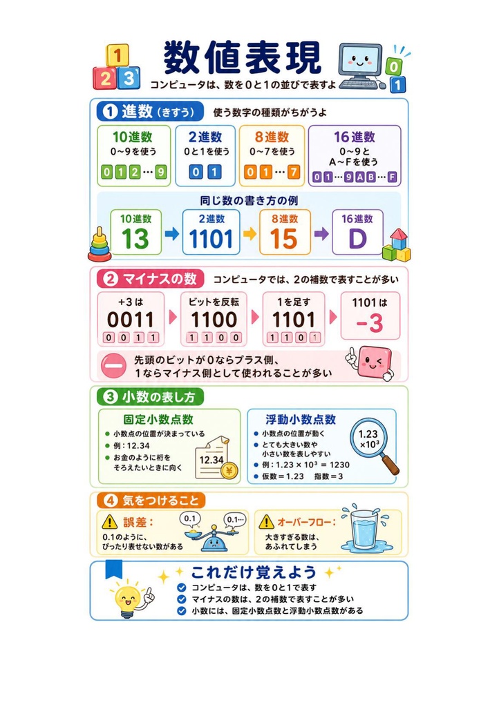 図解で理解★応用情報技術者試験 2027年度版