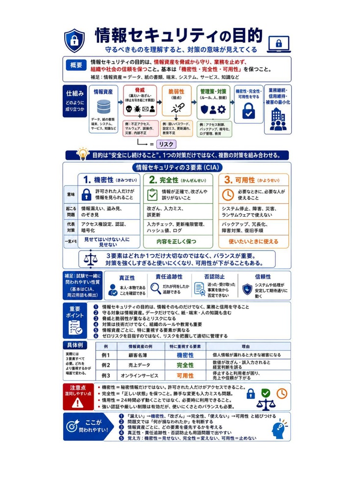 図解で理解★情報セキュリティマネジメント試験 2027年度版