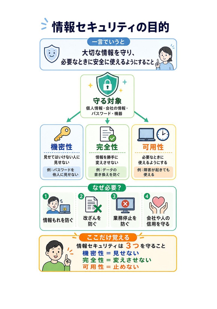 図解で理解★情報セキュリティマネジメント試験 2027年度版