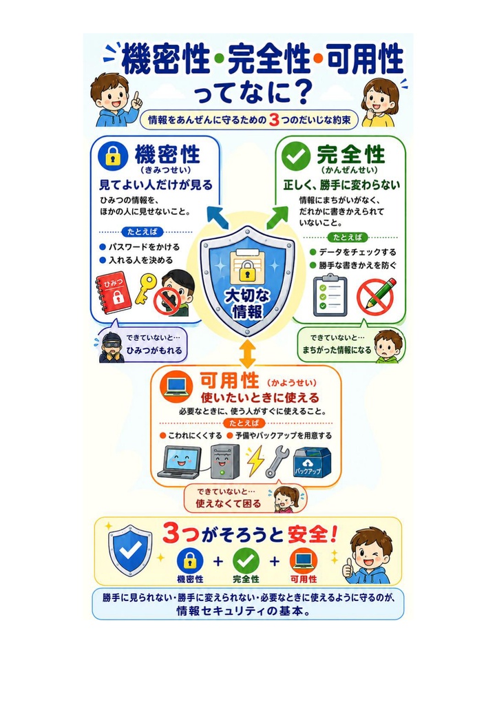 図解で理解★情報セキュリティマネジメント試験 2027年度版