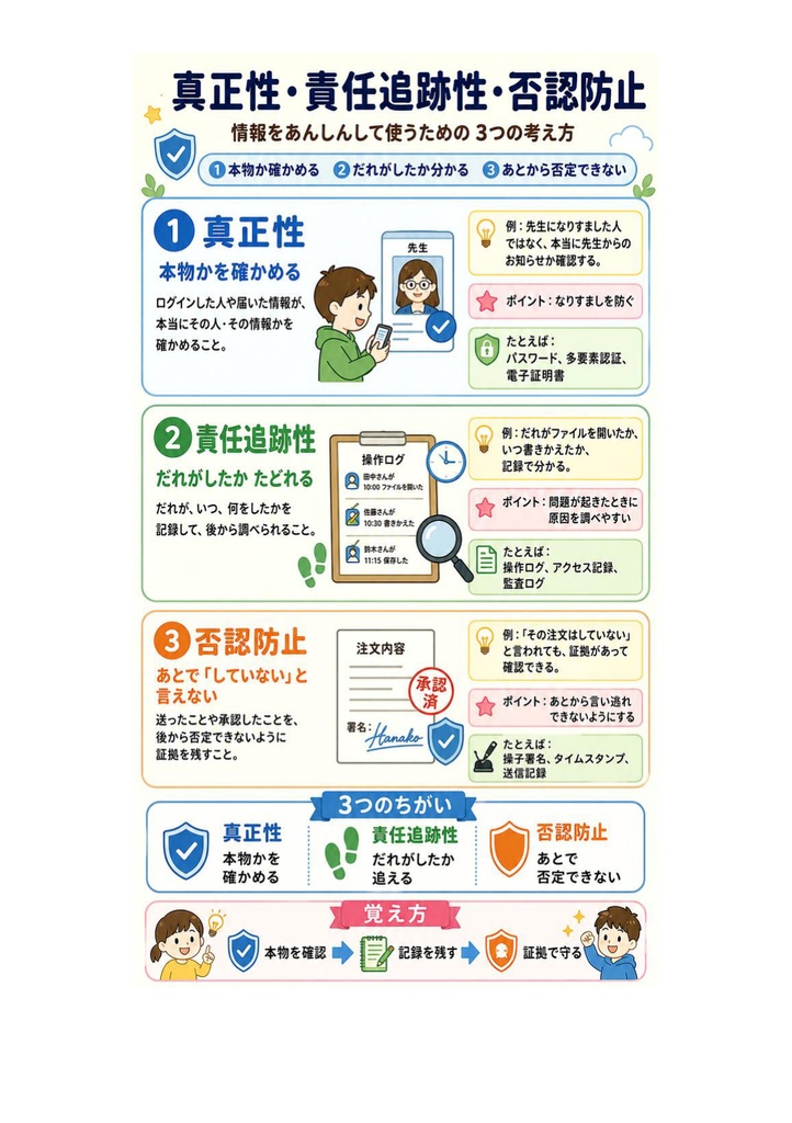 図解で理解★情報セキュリティマネジメント試験 2027年度版