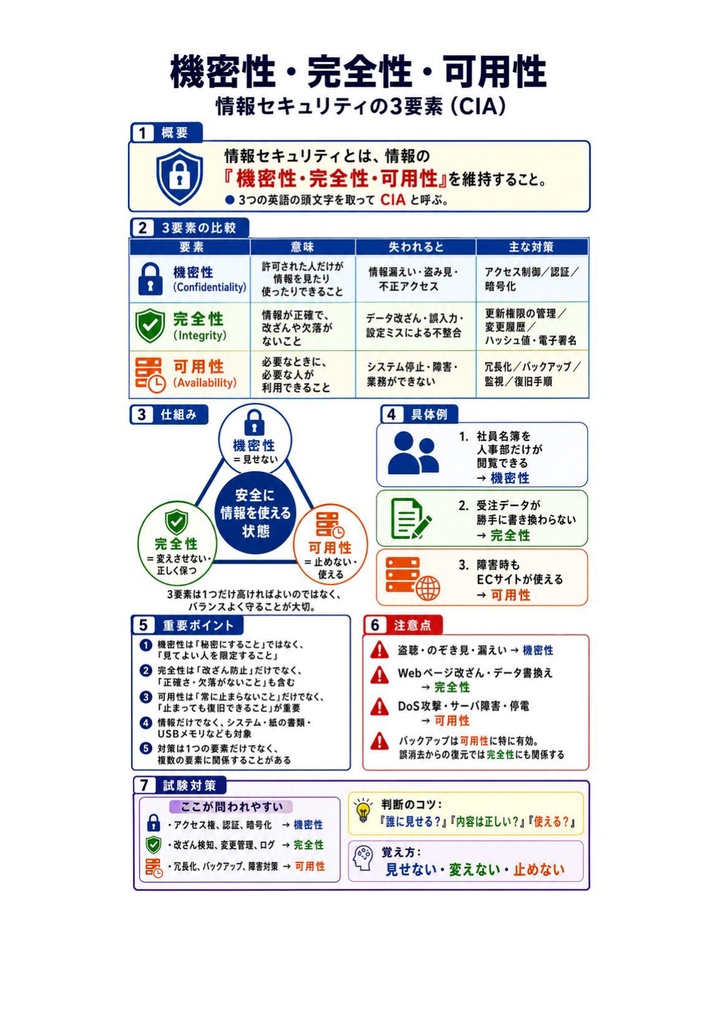 図解で理解★情報セキュリティマネジメント試験 2027年度版