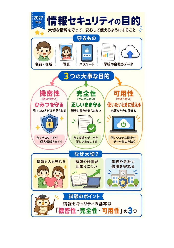 図解で理解★情報セキュリティマネジメント試験 2027年度版